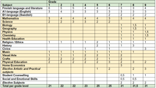 ISV Allocation of Lessons 26-27