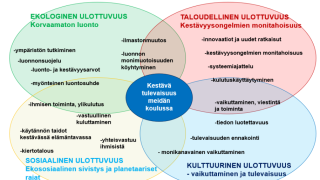Kartsi kestävätulevaisuus