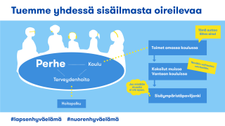 Piirroksessa perhe, koulu ja terveydenhoitaja tukevat sisäilmasta oireilevaa oppilasta