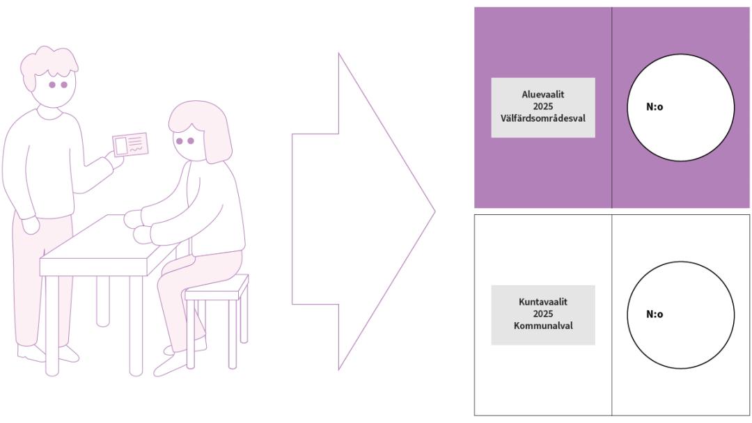 Piirroskuva äänestyslipukkeista. 