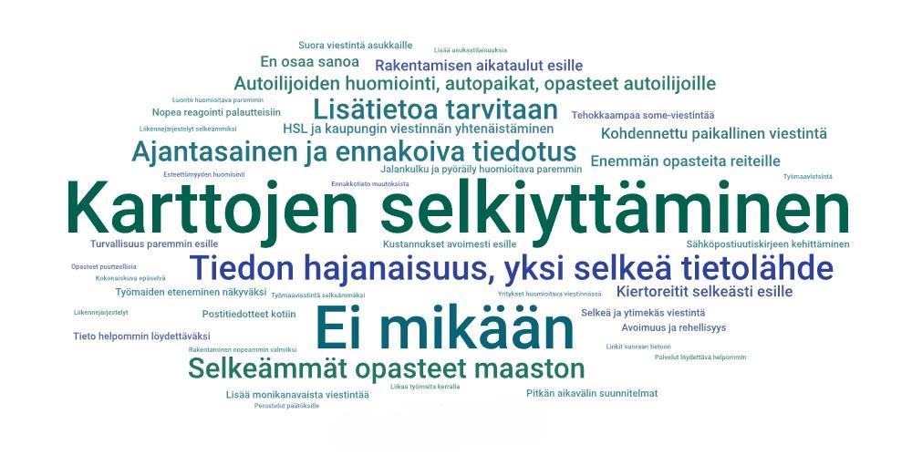 Sanapilvi, joka kuvaa asukkaiden esiin nostamia ratikkaviestinnän kehittämistarpeita. Suurimpina teemoina korostuvat karttojen ja opasteiden selkiyttäminen, tiedon hajanaisuus ja tarve yhdelle selkeälle tietolähteelle sekä ajantasaiselle ja ennakoivalle tiedotukselle.