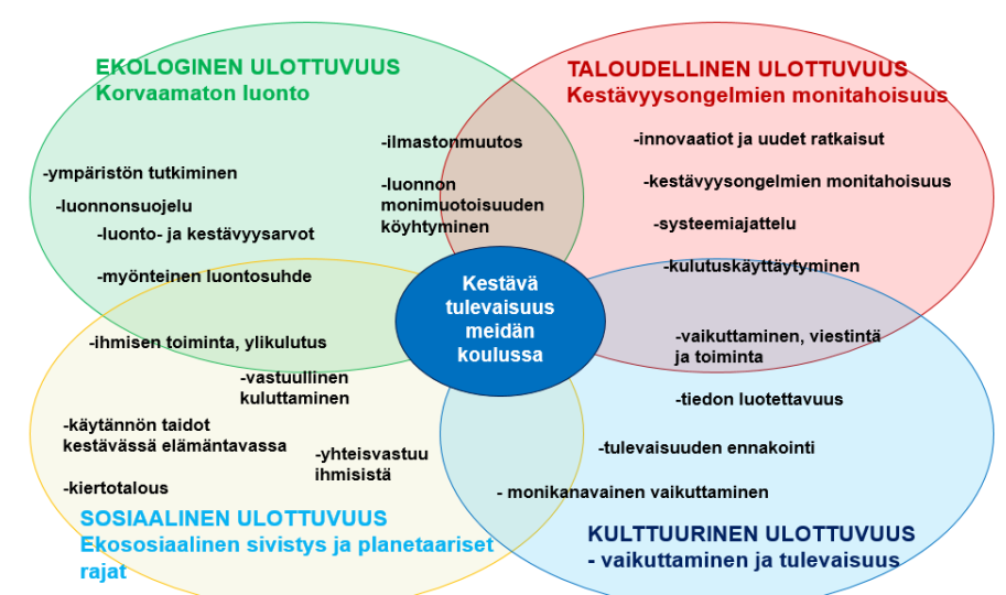 ELO KARTSI 2024 2025 Vantaa ELO KARTSI 2024 2025 Vantaa