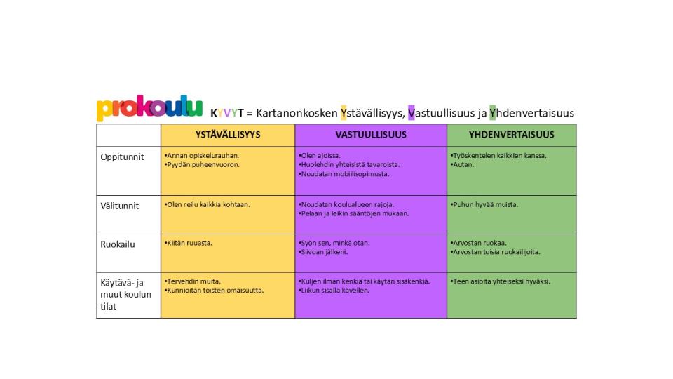 prokoulu matriisi
