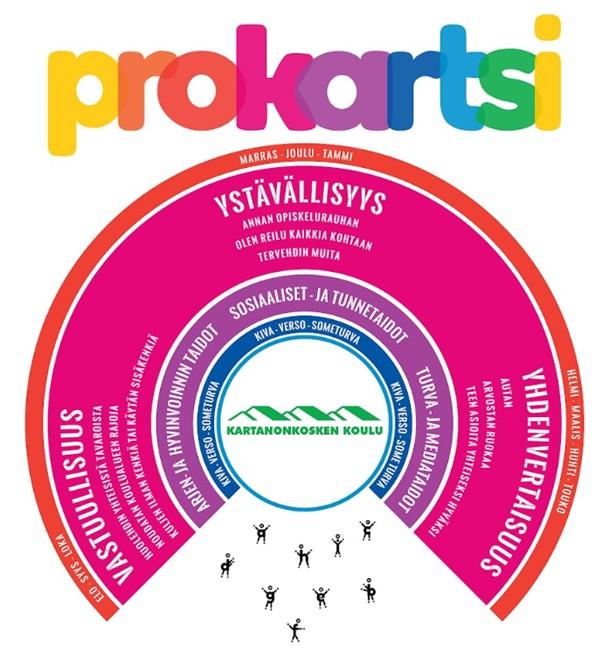 KartsiProkouluvuosikello
